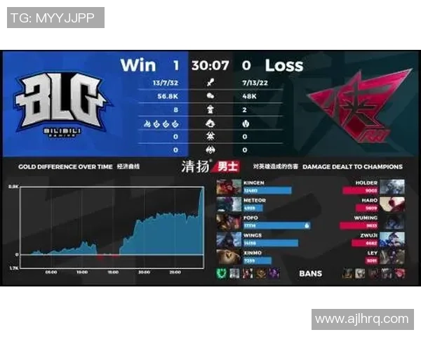 DOTA2心理素质排行榜揭晓BLG战队表现卓越位居第一